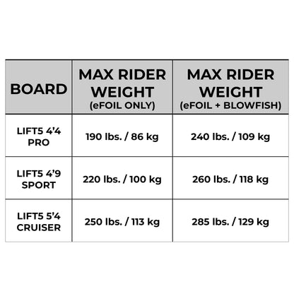 4'9 LIFT5 SPORT EFOIL